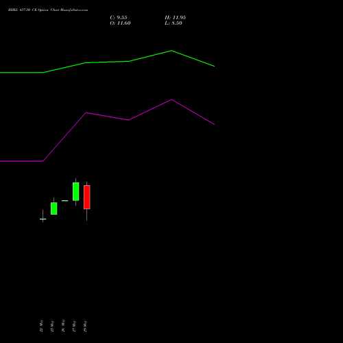 BHEL 437.50 CE (CALL) 30 June 2026 options price chart analysis Bharat Heavy Electricals Limited 