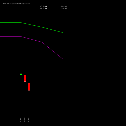 BHEL 445 CE (CALL) 26 May 2026 options price chart analysis Bharat Heavy Electricals Limited 