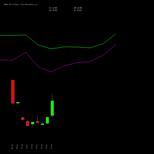 BHEL 450 CE (CALL) 28 July 2026 options price chart analysis Bharat Heavy Electricals Limited 
