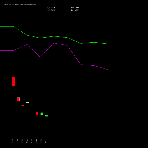 BHEL 450 CE (CALL) 29 September 2026 options price chart analysis Bharat Heavy Electricals Limited 