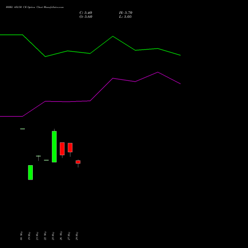 BHEL 452.50 CE (CALL) 30 June 2026 options price chart analysis Bharat Heavy Electricals Limited 