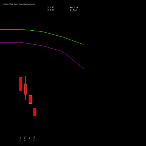 BHEL 455 CE (CALL) 26 May 2026 options price chart analysis Bharat Heavy Electricals Limited 