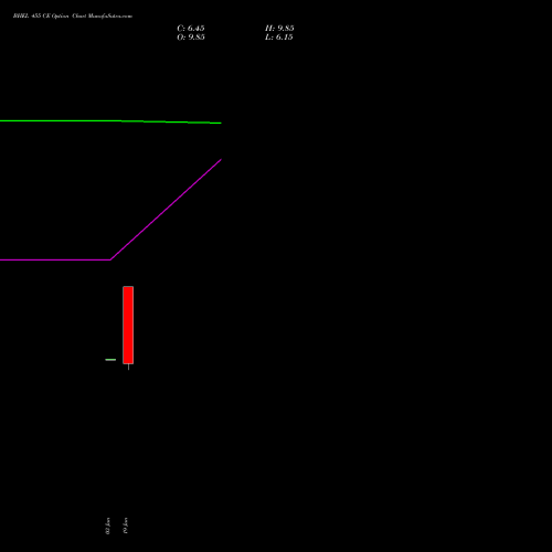 BHEL 455 CE (CALL) 28 July 2026 options price chart analysis Bharat Heavy Electricals Limited 