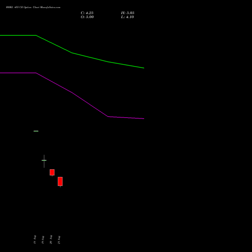 BHEL 455 CE (CALL) 29 September 2026 options price chart analysis Bharat Heavy Electricals Limited 