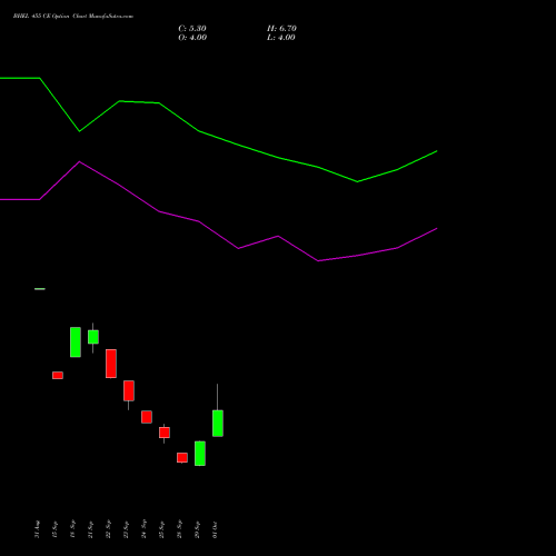 BHEL 455 CE (CALL) 27 October 2026 options price chart analysis Bharat Heavy Electricals Limited 