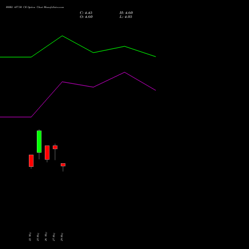 BHEL 457.50 CE (CALL) 30 June 2026 options price chart analysis Bharat Heavy Electricals Limited 