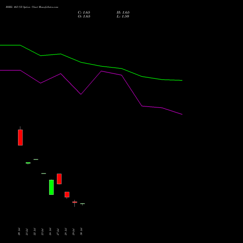 BHEL 465 CE (CALL) 25 August 2026 options price chart analysis Bharat Heavy Electricals Limited 