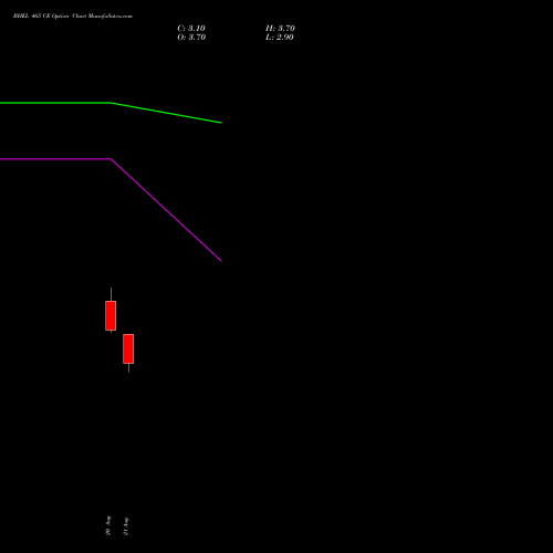BHEL 465 CE (CALL) 29 September 2026 options price chart analysis Bharat Heavy Electricals Limited 