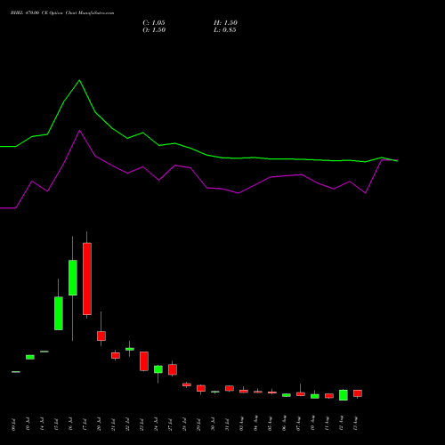 BHEL 470.00 CE (CALL) 25 August 2026 options price chart analysis Bharat Heavy Electricals Limited 