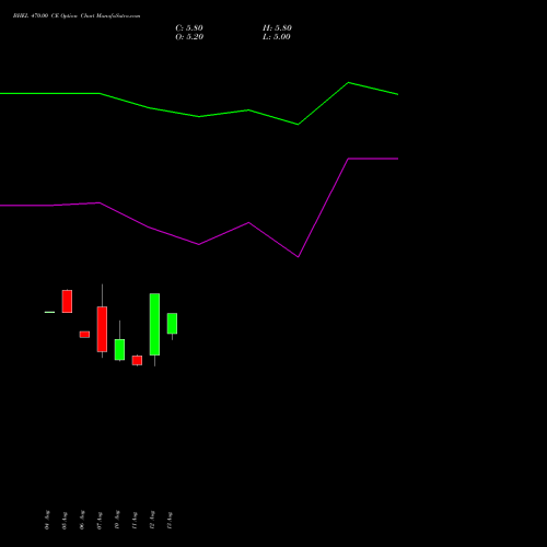 BHEL 470.00 CE (CALL) 29 September 2026 options price chart analysis Bharat Heavy Electricals Limited 