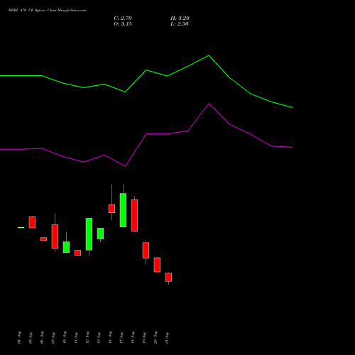 BHEL 470 CE (CALL) 29 September 2026 options price chart analysis Bharat Heavy Electricals Limited 