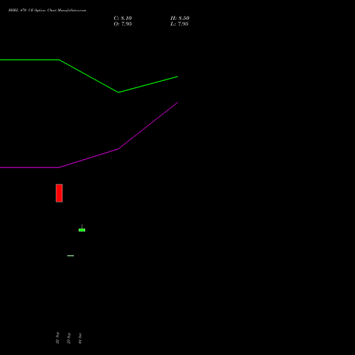 BHEL 470 CE (CALL) 23 November 2026 options price chart analysis Bharat Heavy Electricals Limited 