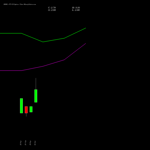 BHEL 475 CE (CALL) 27 October 2026 options price chart analysis Bharat Heavy Electricals Limited 