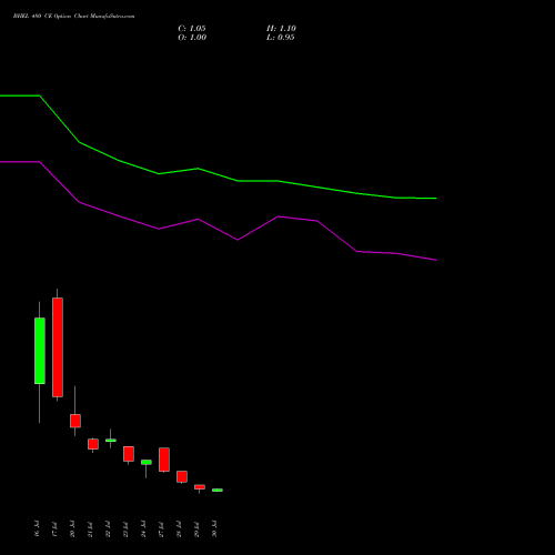 BHEL 480 CE (CALL) 25 August 2026 options price chart analysis Bharat Heavy Electricals Limited 