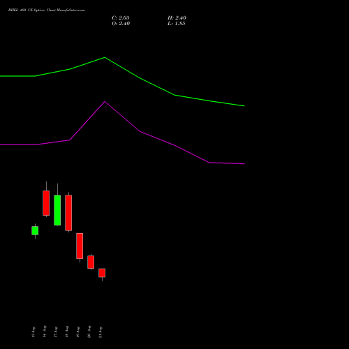 BHEL 480 CE (CALL) 29 September 2026 options price chart analysis Bharat Heavy Electricals Limited 