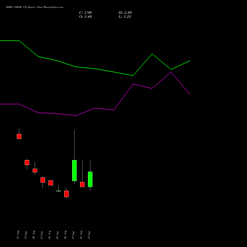BHEL 490.00 CE (CALL) 29 September 2026 options price chart analysis Bharat Heavy Electricals Limited 