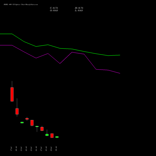 BHEL 490 CE (CALL) 25 August 2026 options price chart analysis Bharat Heavy Electricals Limited 
