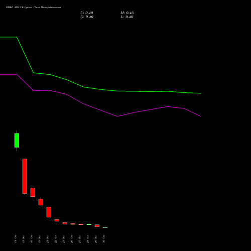 BHEL 490 CE (CALL) 23 November 2026 options price chart analysis Bharat Heavy Electricals Limited 