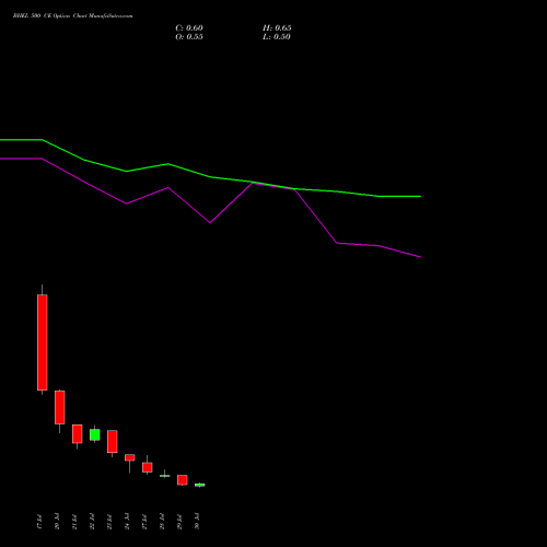BHEL 500 CE (CALL) 25 August 2026 options price chart analysis Bharat Heavy Electricals Limited 