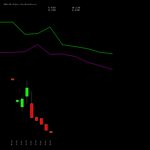 BHEL 500 CE (CALL) 23 November 2026 options price chart analysis Bharat Heavy Electricals Limited 