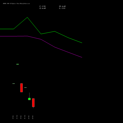 BHEL 500 CE (CALL) 29 December 2026 options price chart analysis Bharat Heavy Electricals Limited 