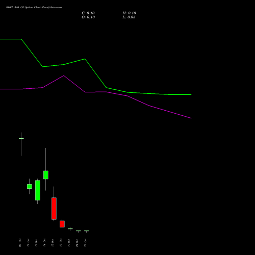 BHEL 510 CE (CALL) 27 October 2026 options price chart analysis Bharat Heavy Electricals Limited 