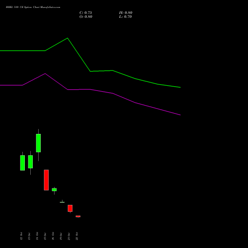 BHEL 510 CE (CALL) 23 November 2026 options price chart analysis Bharat Heavy Electricals Limited 