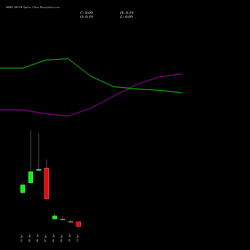 BHEL 205 PE (PUT) 28 April 2026 options price chart analysis Bharat Heavy Electricals Limited 