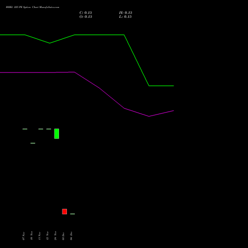 Live BHEL 225 PE (PUT) 30 December 2025 options price chart analysis Bharat Heavy Electricals Limited 