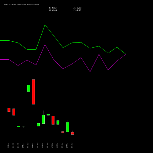 BHEL 227.50 PE (PUT) 30 March 2026 options price chart analysis Bharat Heavy Electricals Limited 