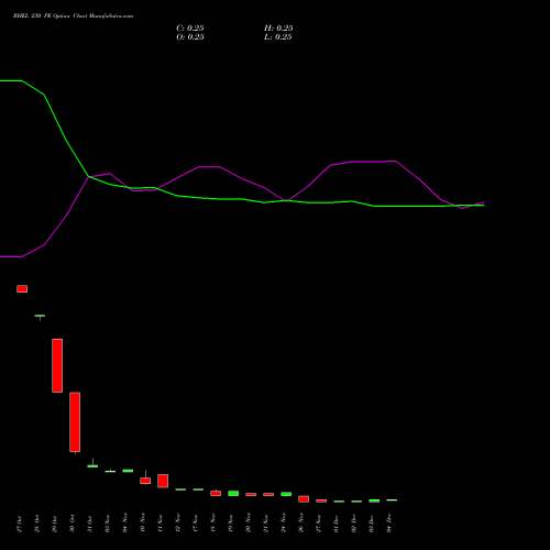 Live BHEL 230 PE (PUT) 30 December 2025 options price chart analysis Bharat Heavy Electricals Limited 
