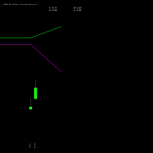 BHEL 230 PE (PUT) 24 February 2026 options price chart analysis Bharat Heavy Electricals Limited 