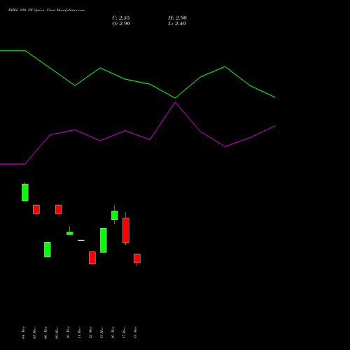 BHEL 230 PE (PUT) 28 April 2026 options price chart analysis Bharat Heavy Electricals Limited 
