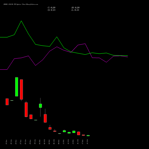 BHEL 232.50 PE (PUT) 24 February 2026 options price chart analysis Bharat Heavy Electricals Limited 