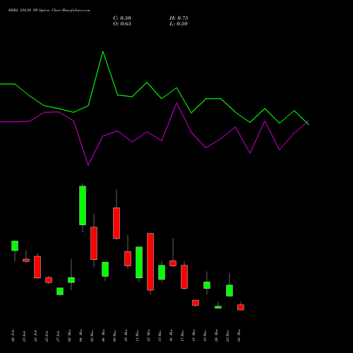 BHEL 232.50 PE (PUT) 30 March 2026 options price chart analysis Bharat Heavy Electricals Limited 