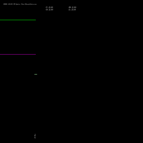 BHEL 232.50 PE (PUT) 28 April 2026 options price chart analysis Bharat Heavy Electricals Limited 