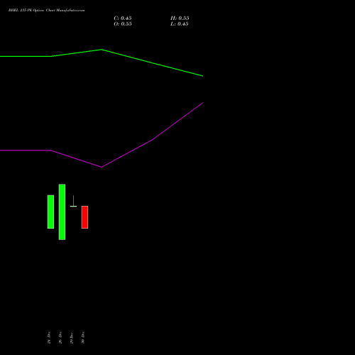 BHEL 235 PE (PUT) 27 January 2026 options price chart analysis Bharat Heavy Electricals Limited 