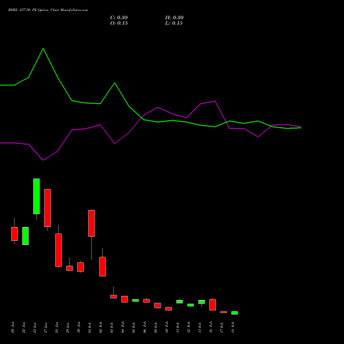 BHEL 237.50 PE (PUT) 24 February 2026 options price chart analysis Bharat Heavy Electricals Limited 
