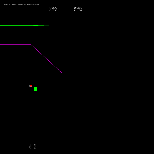 BHEL 237.50 PE (PUT) 30 March 2026 options price chart analysis Bharat Heavy Electricals Limited 