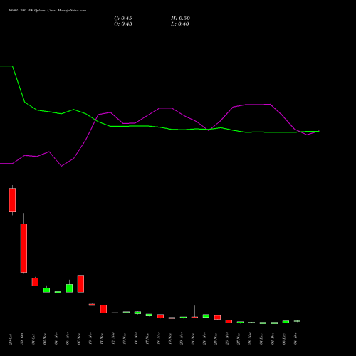 Live BHEL 240 PE (PUT) 30 December 2025 options price chart analysis Bharat Heavy Electricals Limited 