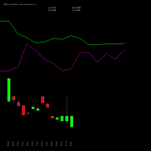 BHEL 240 PE (PUT) 27 January 2026 options price chart analysis Bharat Heavy Electricals Limited 