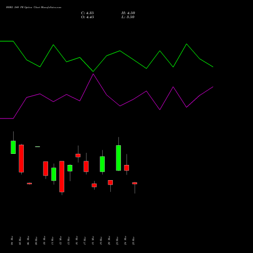 BHEL 240 PE (PUT) 28 April 2026 options price chart analysis Bharat Heavy Electricals Limited 