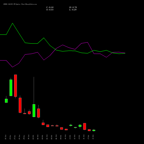 BHEL 242.50 PE (PUT) 24 February 2026 options price chart analysis Bharat Heavy Electricals Limited 