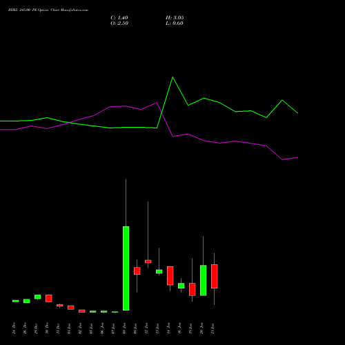 BHEL 245.00 PE (PUT) 27 January 2026 options price chart analysis Bharat Heavy Electricals Limited 