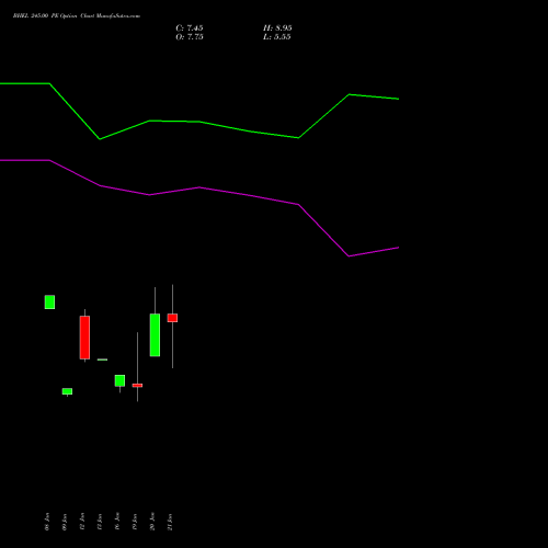 BHEL 245.00 PE (PUT) 24 February 2026 options price chart analysis Bharat Heavy Electricals Limited 