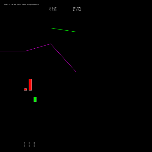 BHEL 247.50 PE (PUT) 30 March 2026 options price chart analysis Bharat Heavy Electricals Limited 