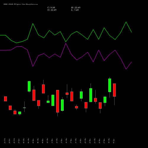 BHEL 250.00 PE (PUT) 28 April 2026 options price chart analysis Bharat Heavy Electricals Limited 