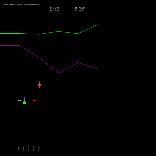 BHEL 250.00 PE (PUT) 26 May 2026 options price chart analysis Bharat Heavy Electricals Limited 