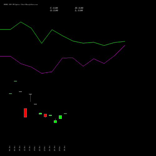 BHEL 250 PE (PUT) 24 February 2026 options price chart analysis Bharat Heavy Electricals Limited 