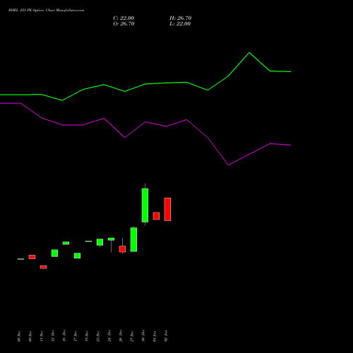 BHEL 255 PE PUT indicators chart analysis Bharat Heavy Electricals Limited options price chart strike 255 PUT